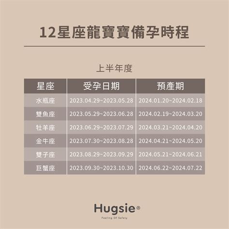 明年龍寶寶|2024龍寶寶備孕指南！今年還有機會生出這四個星座。